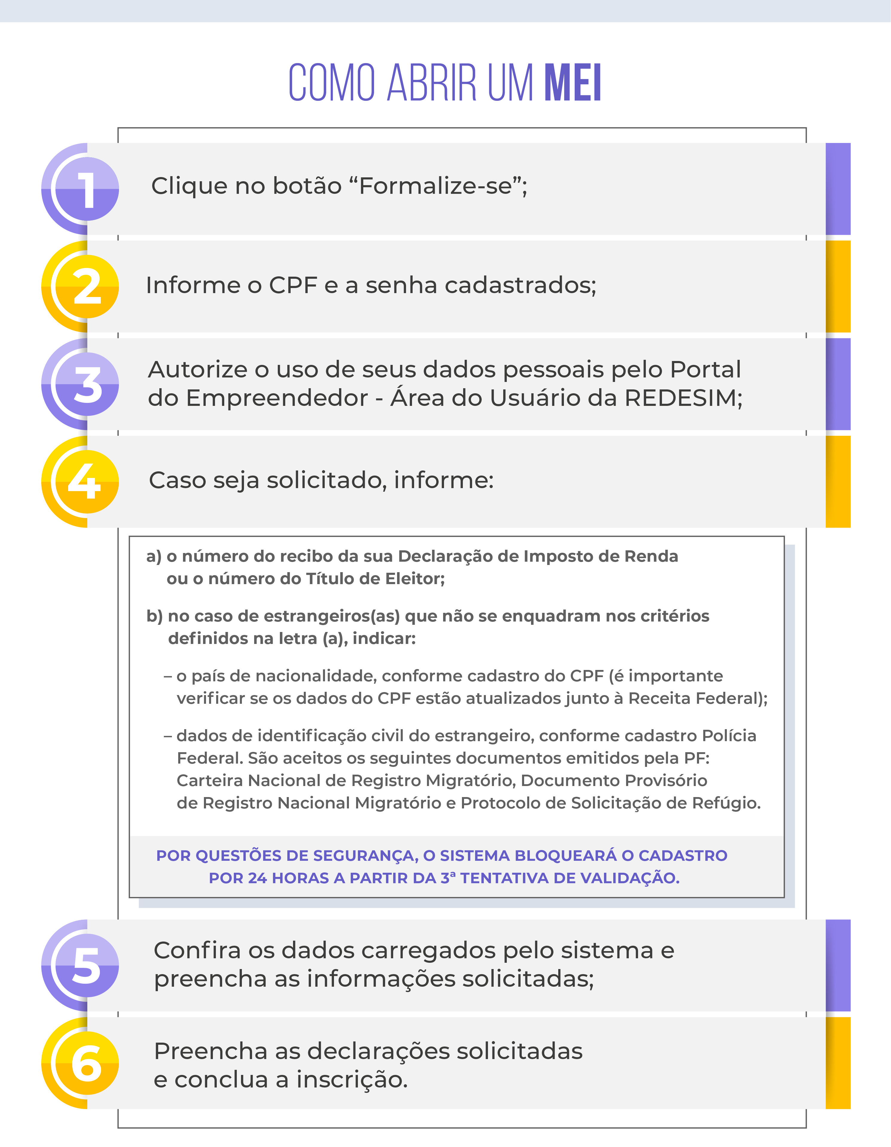 Quer Ser Mei Confira O Passo A Passo Para A Formalização Sebrae 5659